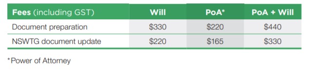 Trustee Guardian NSW Costs